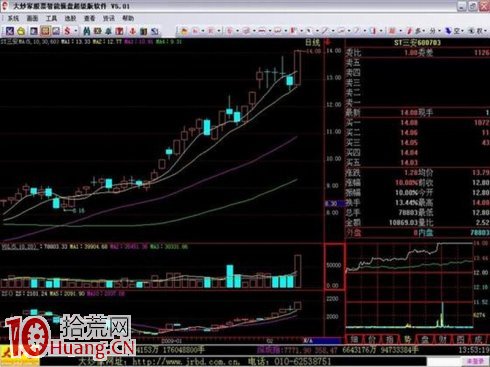 吳迪炒作套路四:快進快出,短線炒作(精) 吳迪炒作套路四:快進快出,短線炒作(精),拾荒網