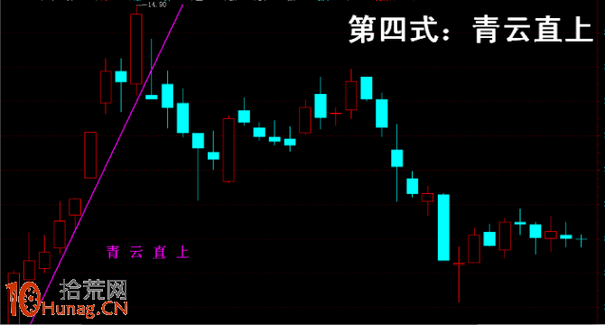 操盤手李豐黃金K線操盤九式簡易圖 操盤手李豐黃金K線操盤九式簡易圖,拾荒網