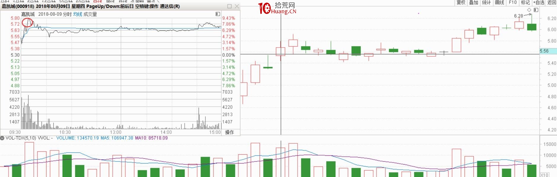 遊資談如何快速學K線3:K線必漲形態的低吸、追漲、打板的最佳買點(圖解) 遊資談如何快速學K線3:K線必漲形態的低吸、追漲、打板的最佳買點(圖解),拾荒網