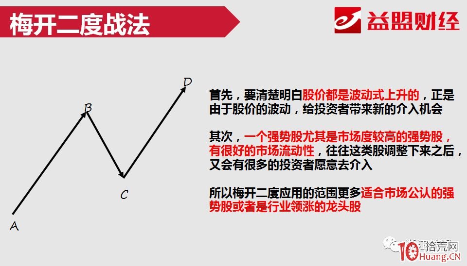 幾個案例看懂龍頭股梅開二度戰法（圖解）,拾荒網