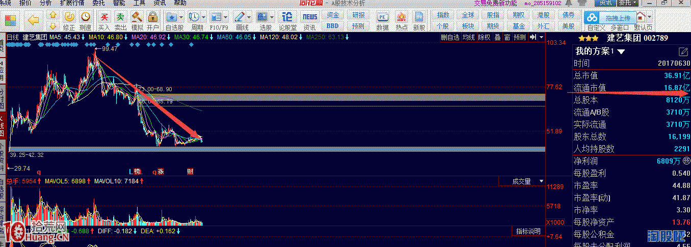 如何看減持公告？低位減持公告選股案例分析圖解,拾荒網