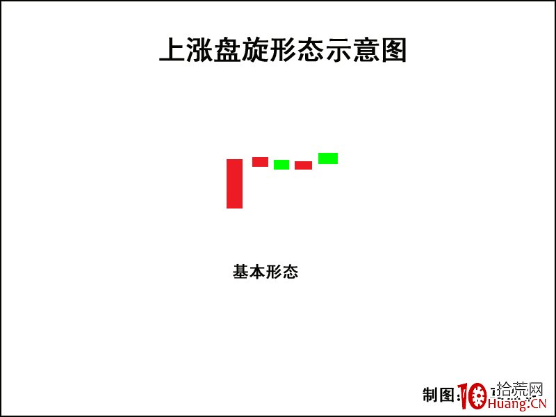 K線圖高手進階教程48：上升盤旋形K線戰法（圖解）,拾荒網