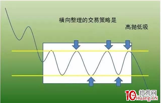 價值千金的趨勢交易法(珍藏完整版) 價值千金的趨勢交易法(珍藏完整版),拾荒網
