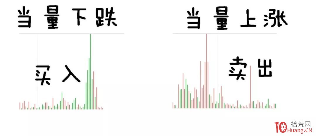 如何做T?很簡單!看過來,做T的基礎知識和實戰技巧(圖解) 如何做T?很簡單!看過來,做T的基礎知識和實戰技巧(圖解),拾荒網