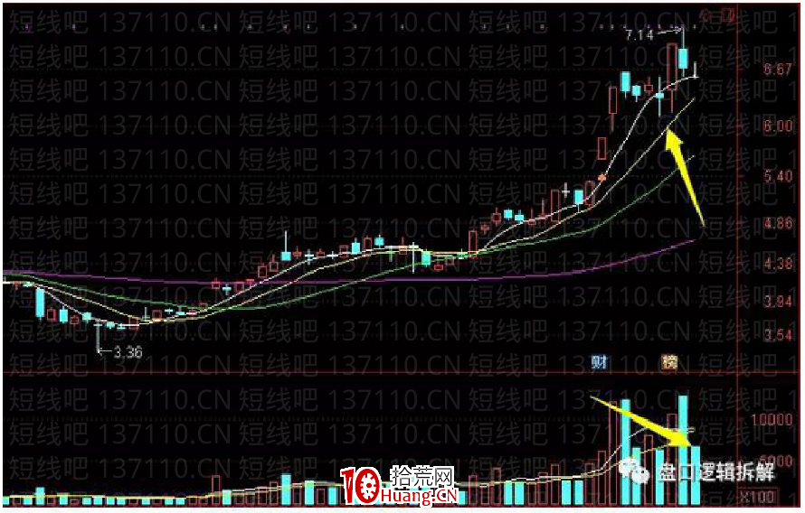 介紹一種時效性很高的低吸（圖解）,拾荒網