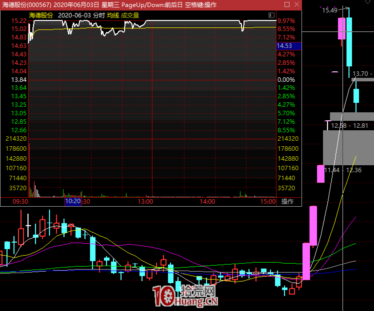 題材短線必須考慮的四大因素 題材短線必須考慮的四大因素,拾荒網