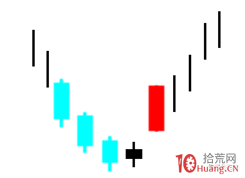 超短高手K線圖技術系列深度教程之15：塔型頂、塔型底（圖解）,拾荒網