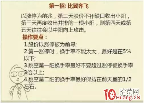 八種K線圖的絕技，最全最完美的圖文解析，看懂的股民秒變行傢（圖解）,拾荒網