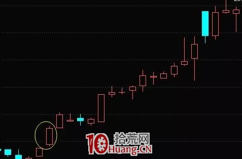 如何看K線圖?(圖解) 如何看K線圖?(圖解),拾荒網