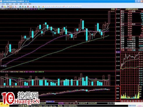 買入股票切入點——契合買點3+1 買入股票切入點——契合買點3+1,拾荒網