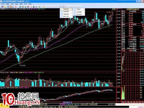 買入股票切入點——契合買點3+1交易系統圖解 買入股票切入點——契合買點3+1交易系統圖解,拾荒網