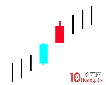 超短高手K線圖技術系列深度教程之22:分手蠟燭線(圖解) 超短高手K線圖技術系列深度教程之22:分手蠟燭線(圖解),拾荒網