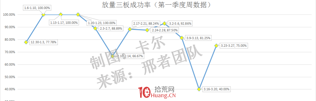註冊制後20%漲跌幅下的賺錢模式思考：沒有龍頭戰法，隻有龍頭公司,拾荒網