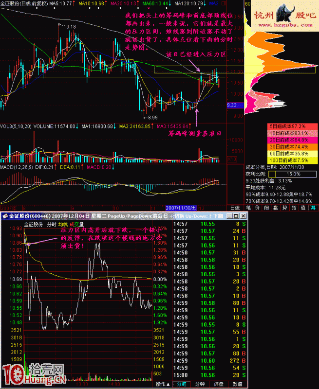 圖解什麼是大陽快速賣出法 圖解什麼是大陽快速賣出法,拾荒網