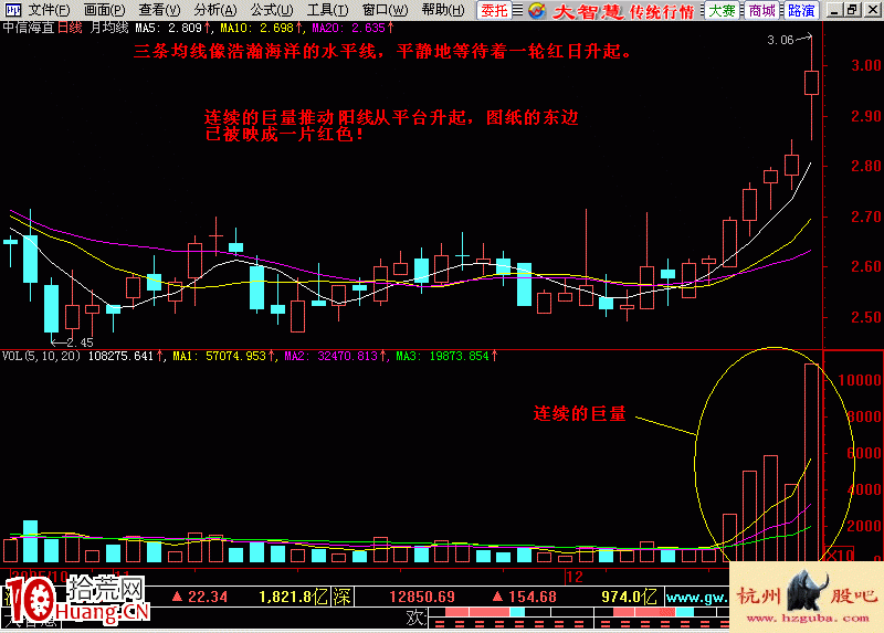 東方紅太陽升均線做多形態入門基礎知識實戰圖解 東方紅太陽升均線做多形態入門基礎知識實戰圖解,拾荒網