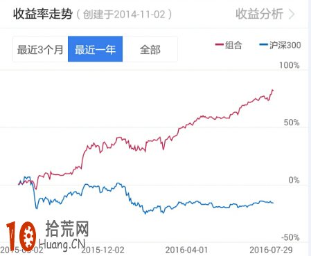 炒股高手實例圖解對熊市的理解和應對策略,拾荒網