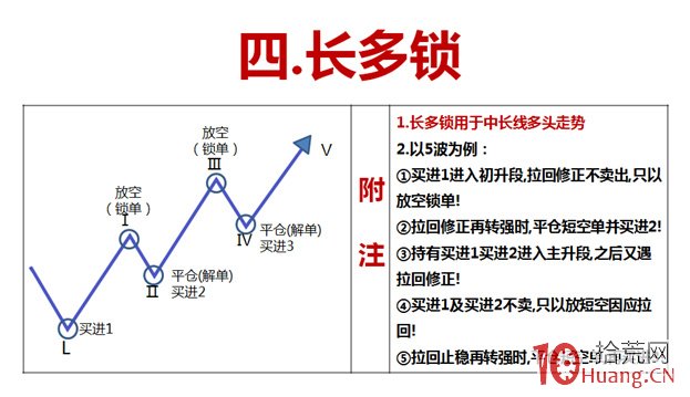 雙向實戰之鎖單戰法（圖解）,拾荒網