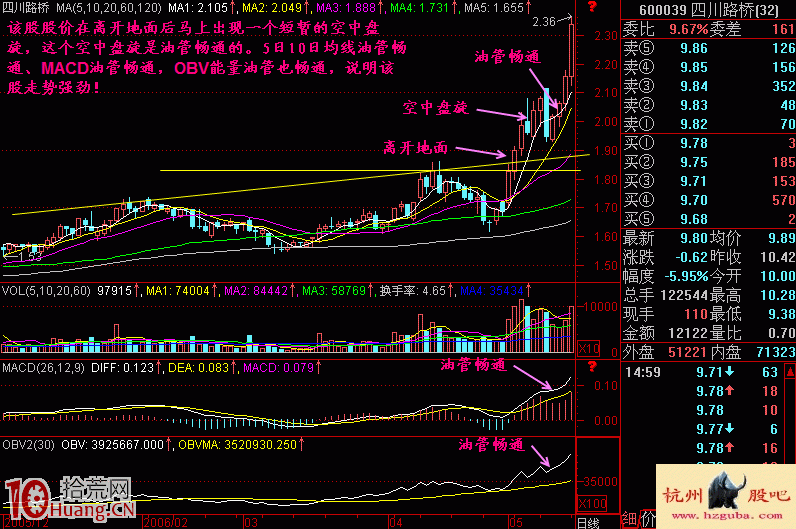 圖解如何從油管暢通形態看個股的強弱,拾荒網