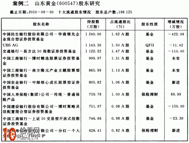 圖解股市主力資金有哪些：公募基金,拾荒網