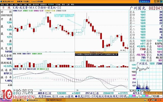 突破前兩日高點與低點的買賣股法則圖解 突破前兩日高點與低點的買賣股法則圖解,拾荒網