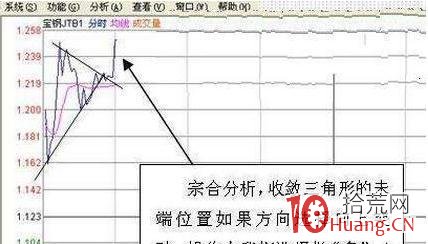 “T+0”分時技巧（圖解）,拾荒網