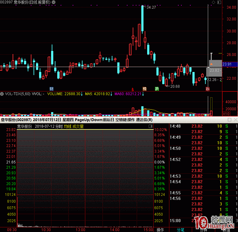 圖解大跌後普漲行情的選股策略,拾荒網