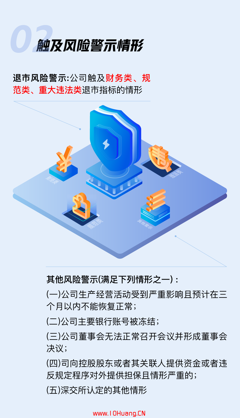 創業板註冊制新規下的股票風險警示與退市規則,拾荒網