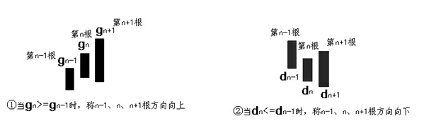 《纏論108課》65：再說說分型、筆、線段【分型、筆、線段篇】,拾荒網