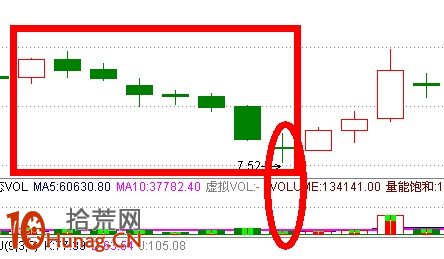 357K線買入法詳解(附圖) 357K線買入法詳解(附圖),拾荒網