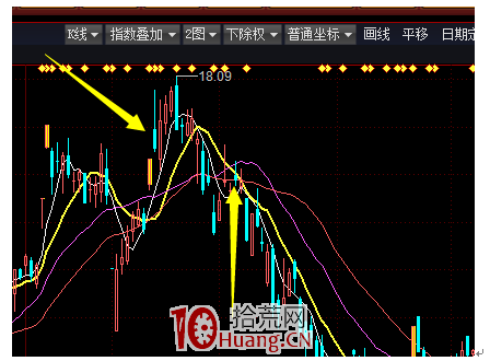 芝麻地量見底反抽戰法（圖解）,拾荒網