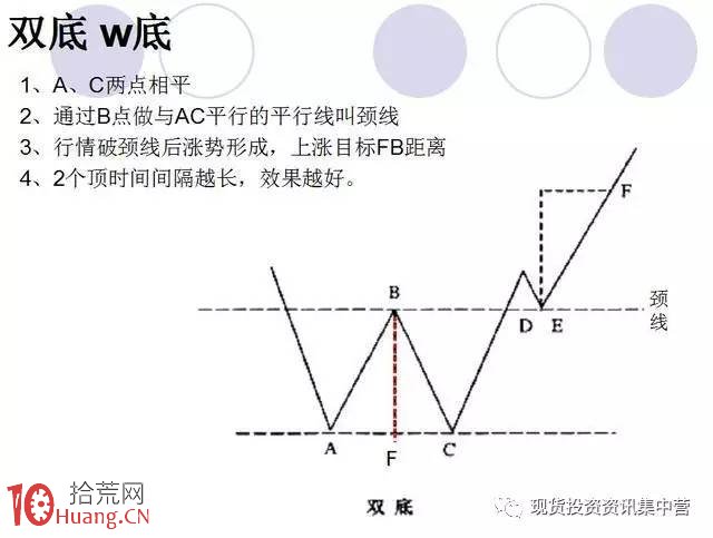 新股民炒股成長日記之技術分析快速進階教程圖解,拾荒網