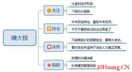 股市小資金做大的唯一方式 股市小資金做大的唯一方式,拾荒網