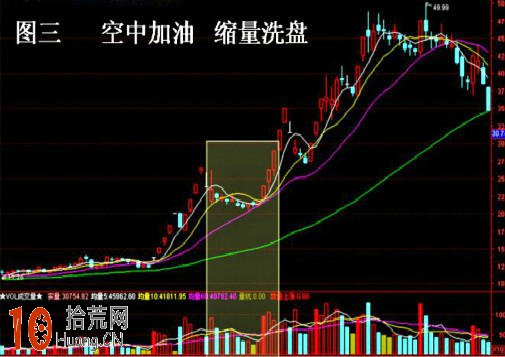 圖解空中加油，縮量洗盤選股買入法,拾荒網