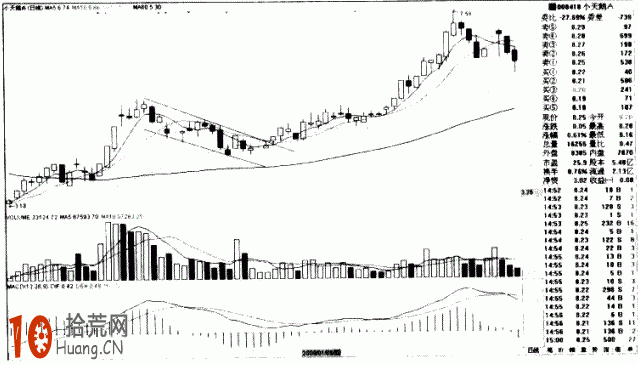 圖解如何畫趨勢線：突破上升旗形的炒股技巧,拾荒網