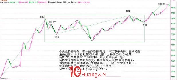 《纏論108課》81：圖例、更正及分型、走勢類型的哲學本質【纏論自身體系的介紹】,拾荒網