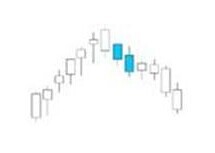 K線密碼之裸K線入門基礎知識系列教程（三）,拾荒網