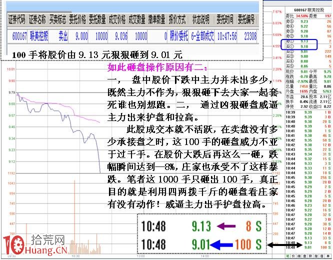 圖解短線小莊如何實施“吸籌、洗盤、拉高、出貨”：洗盤,拾荒網