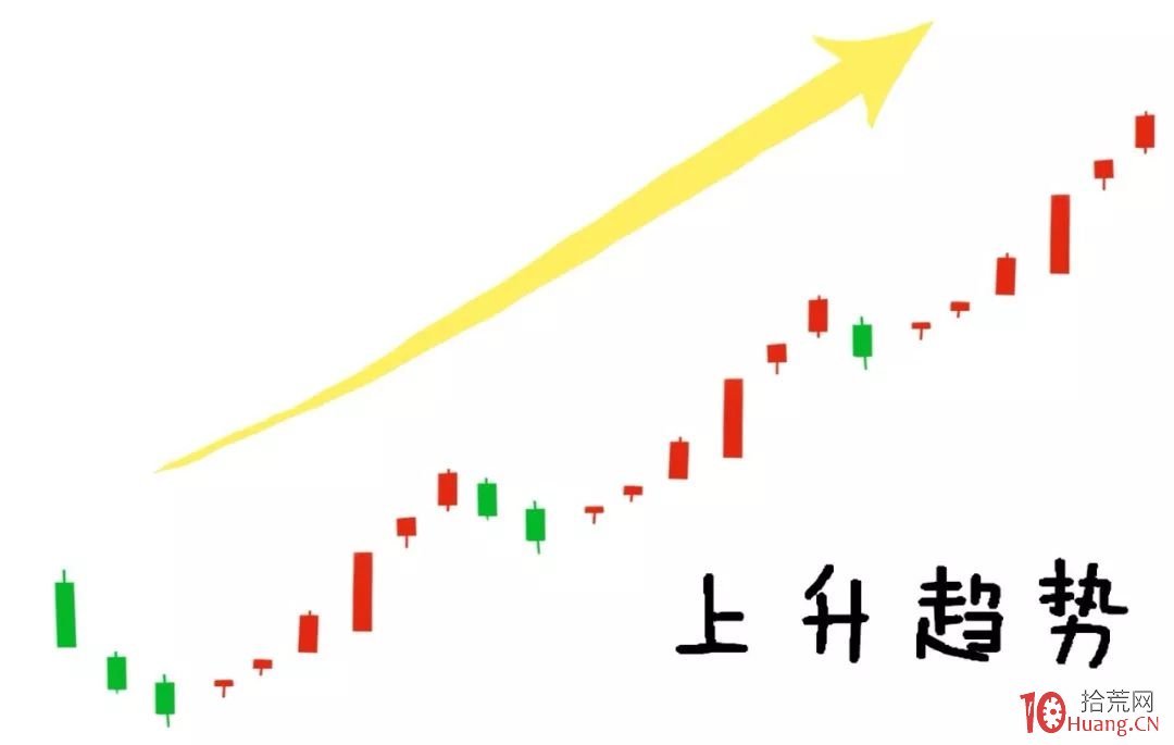 趨勢突破買入法之真假突破的基礎知識(圖解) 趨勢突破買入法之真假突破的基礎知識(圖解),拾荒網
