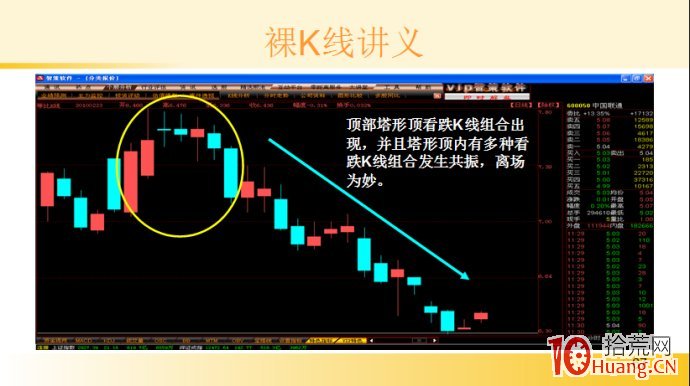 裸K線技術系統課程.29：多根看跌K線之頂部塔形頂（圖解）,拾荒網
