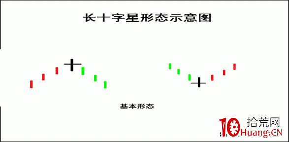K線圖高手進階教程14：長十字星戰法（圖解）,拾荒網