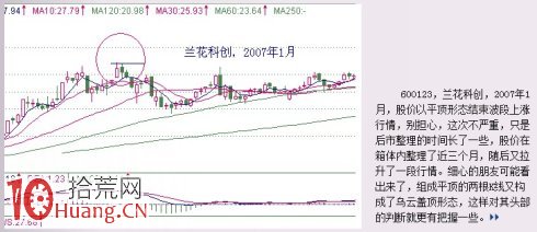 見頂K線看盤精講圖解:平頂與圓形頂 見頂K線看盤精講圖解:平頂與圓形頂,拾荒網