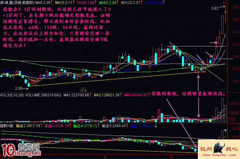 圖解如何通過畫趨勢線抓黑馬股 圖解如何通過畫趨勢線抓黑馬股,拾荒網