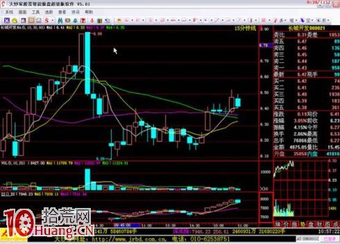 吳迪炒作套路三:抓住起漲,波段炒作(精) 吳迪炒作套路三:抓住起漲,波段炒作(精),拾荒網