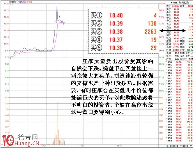 圖解短線小莊如何實施“吸籌、洗盤、拉高、出貨”：拉高與出貨,拾荒網
