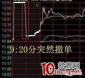 集合競價的障眼術，你看到的漲停跌停不一定是真的（圖解）,拾荒網