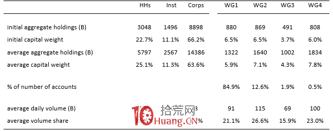 研究發現,牛市是散戶虧錢的重要原因 研究發現,牛市是散戶虧錢的重要原因,拾荒網