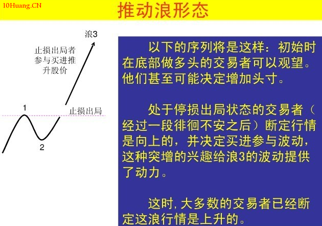 波浪理論圖解:直擊波浪理論核心! 波浪理論圖解:直擊波浪理論核心!,拾荒網