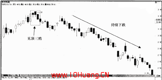 見頂三鴉K線組合的炒股技巧(圖解) 見頂三鴉K線組合的炒股技巧(圖解),拾荒網
