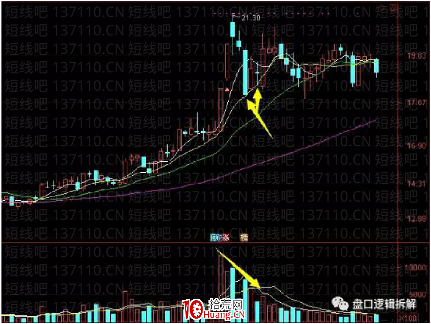 介紹一種時效性很高的低吸（圖解）,拾荒網