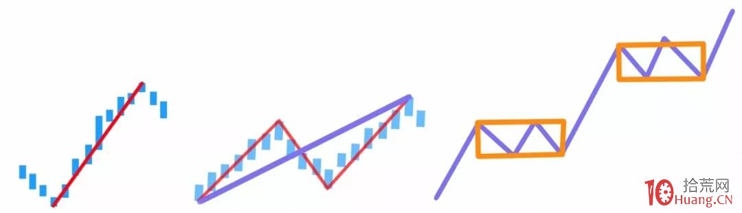 纏論入門系統教程 10:纏論中的結合律(圖解) 纏論入門系統教程 10:纏論中的結合律(圖解),拾荒網